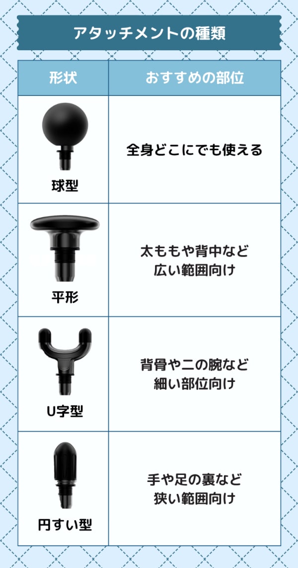 アタッチメントの形状とおすすめの部位