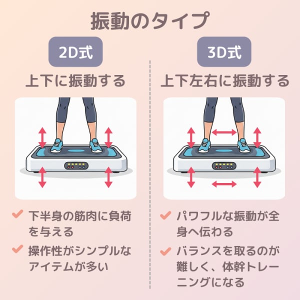 振動の仕方と特徴の図解