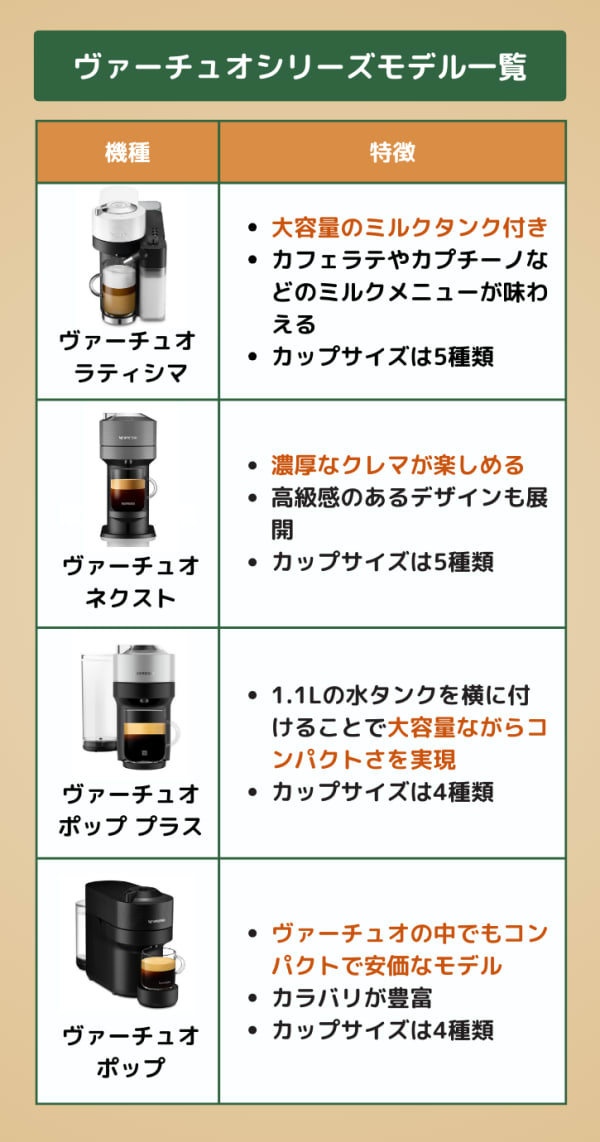 ヴァーチュオのモデル一覧表