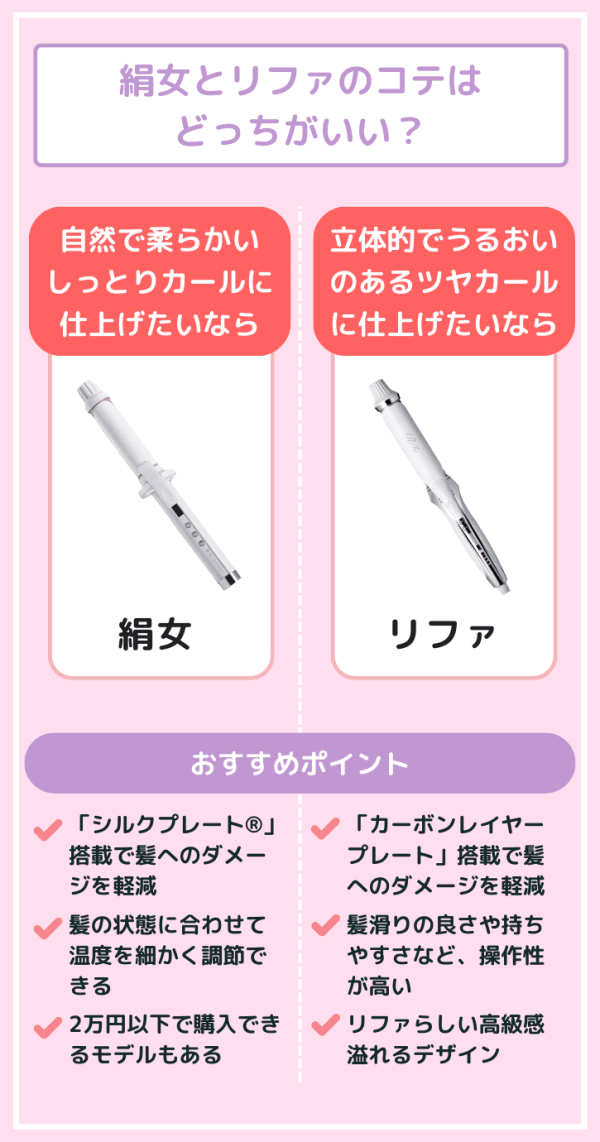 絹女とリファのコテの違い