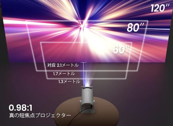 WiMiUS 小型プロジェクター