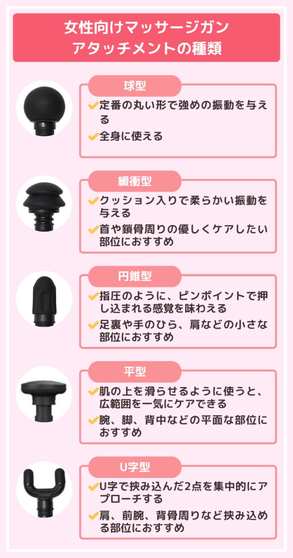 アタッチメントの種類