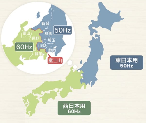 対応する周波数の図