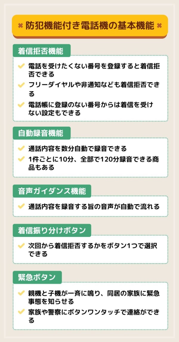 機能説明