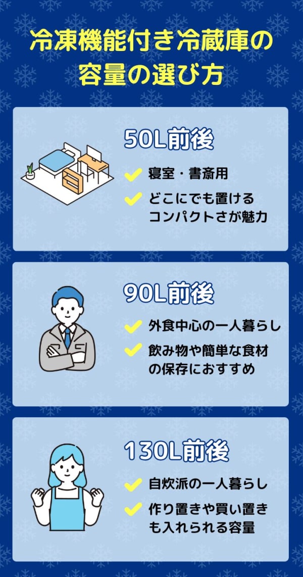 冷凍機能付き小型冷蔵庫の容量.jpg