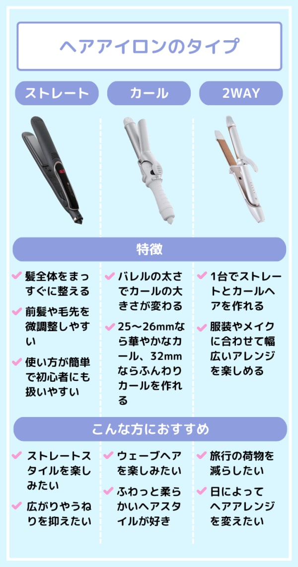 ヘアアイロンのタイプ比較表