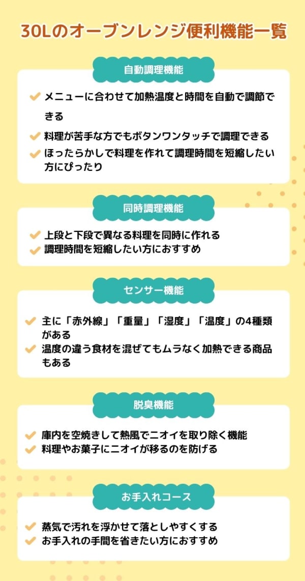 30Lのオーブンレンジインフォグラフィック