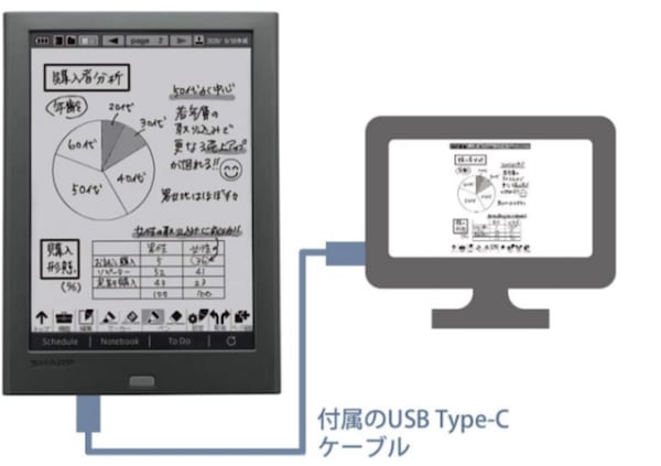 電子ノートの転送機能の仕組み