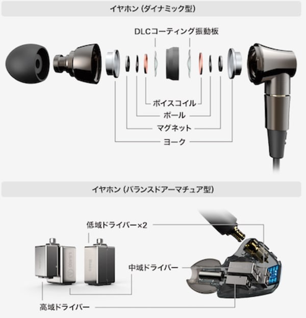 audio-technicaイヤホンのドライバー